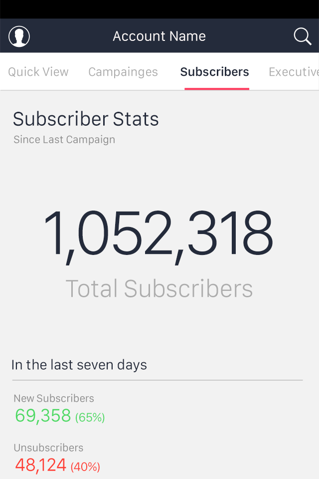 Report App Subscribers